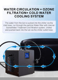 Ice Bath Chiller